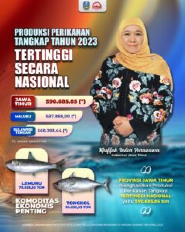 Produksi Perikanan Tangkap Jatim Tertinggi se Indonesia, Gubernur Khofifah Optimis  Kemandirian Pangan Tercapai