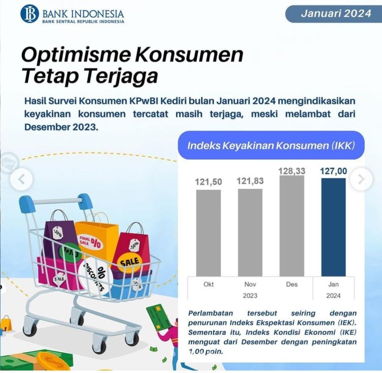 BI Kediri Optimis Perekonomian di Wilayahnya Tetap Terjaga dan Stabil