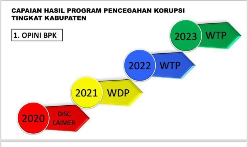 Dapat Materi Pencegahan Korupsi, Bupati Jember Terbantu dengan KPK